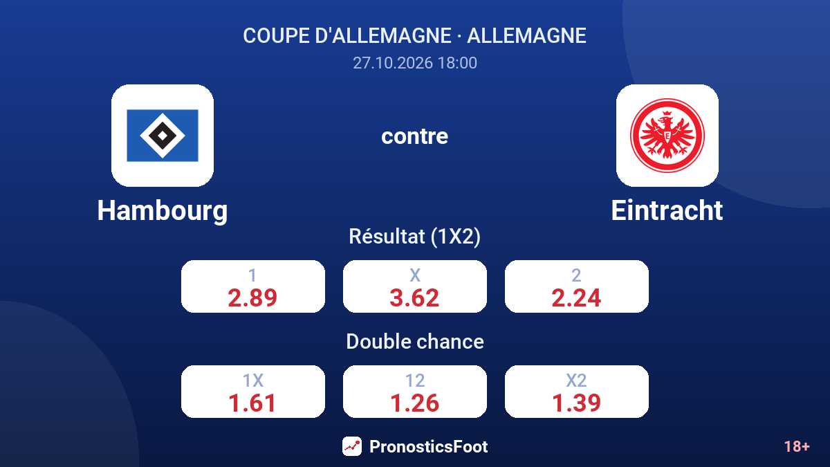 Hambourg - Eintracht — cotes