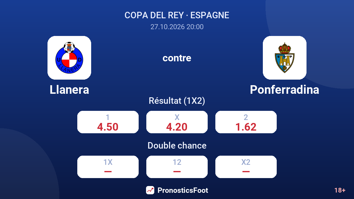 Llanera - Ponferradina — cotes