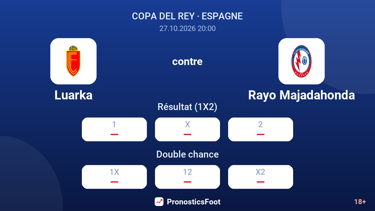Luarka - Rayo Majadahonda — cotes