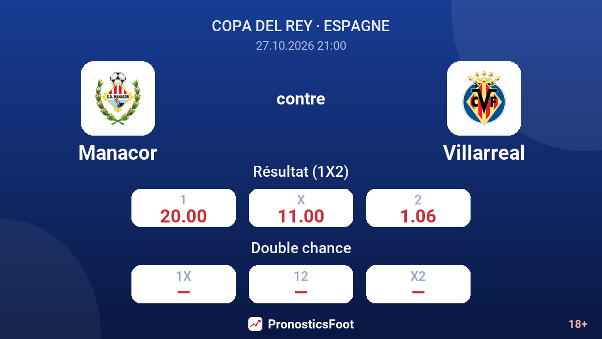 Manacor - Villarreal — cotes