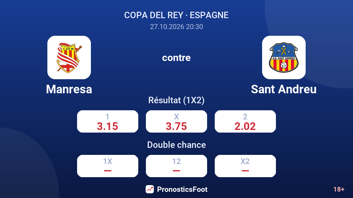 Manresa - Sant Andreu — cotes