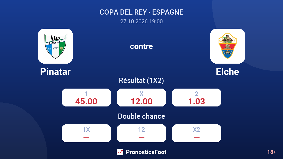 Pinatar - Elche — cotes