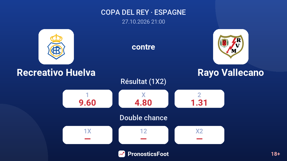Recreativo Huelva - Rayo Vallecano — cotes