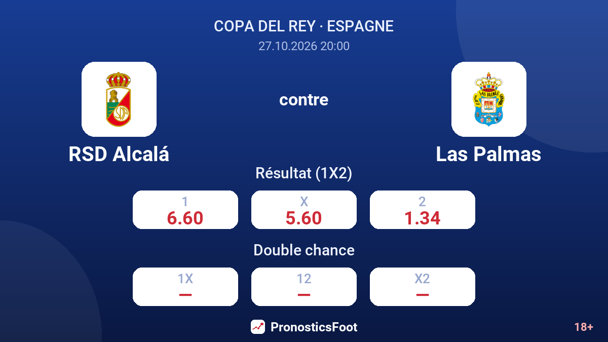 RSD Alcalá - Las Palmas — cotes