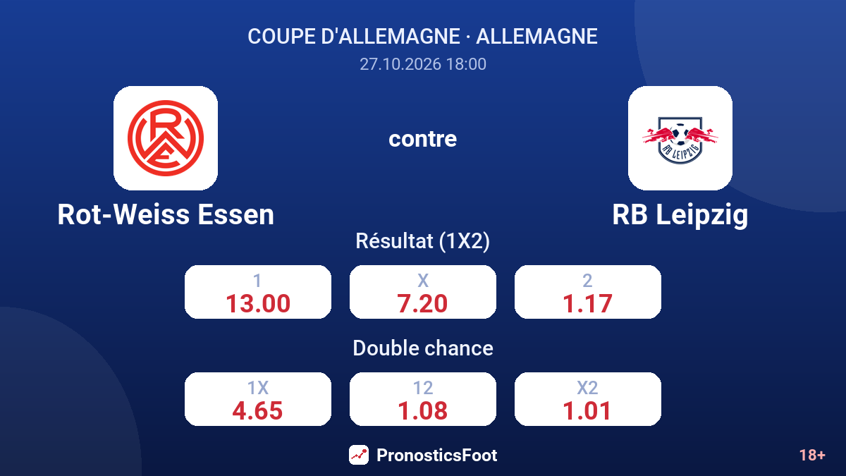 Rot-Weiss Essen - RB Leipzig — cotes