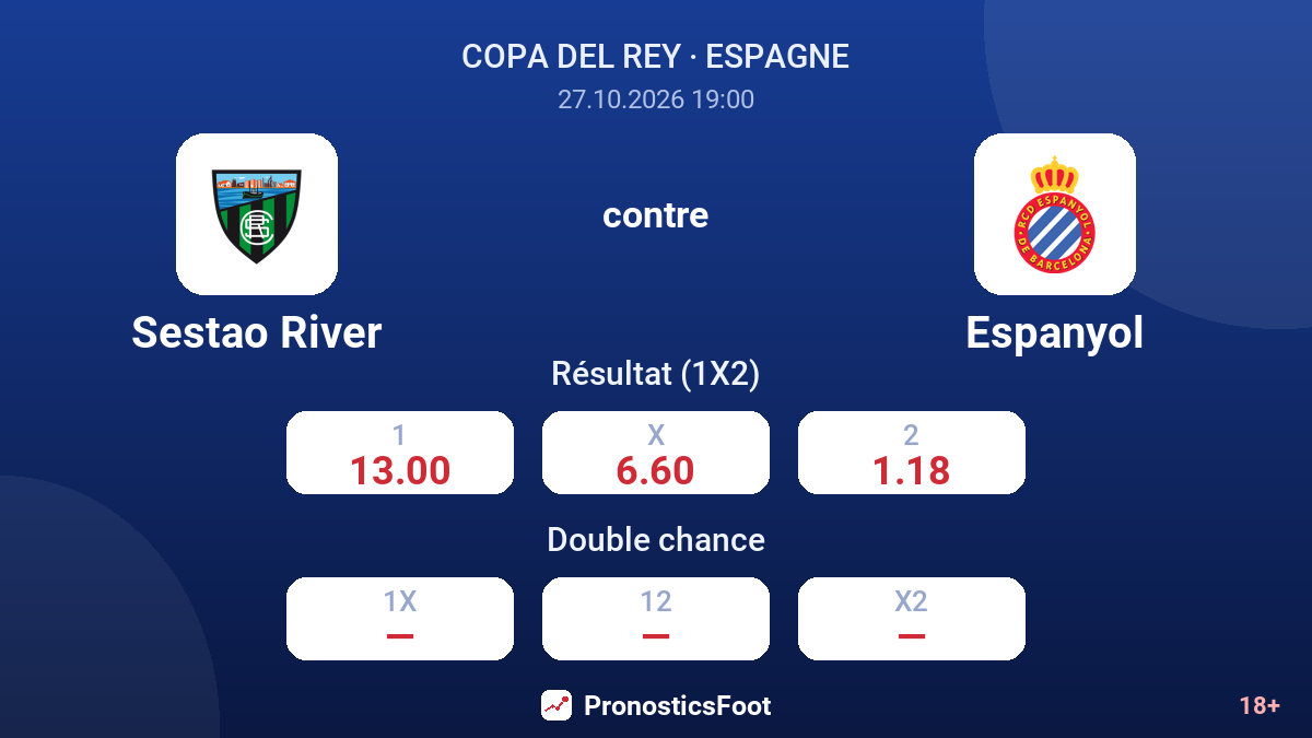 Sestao River - Espanyol — cotes