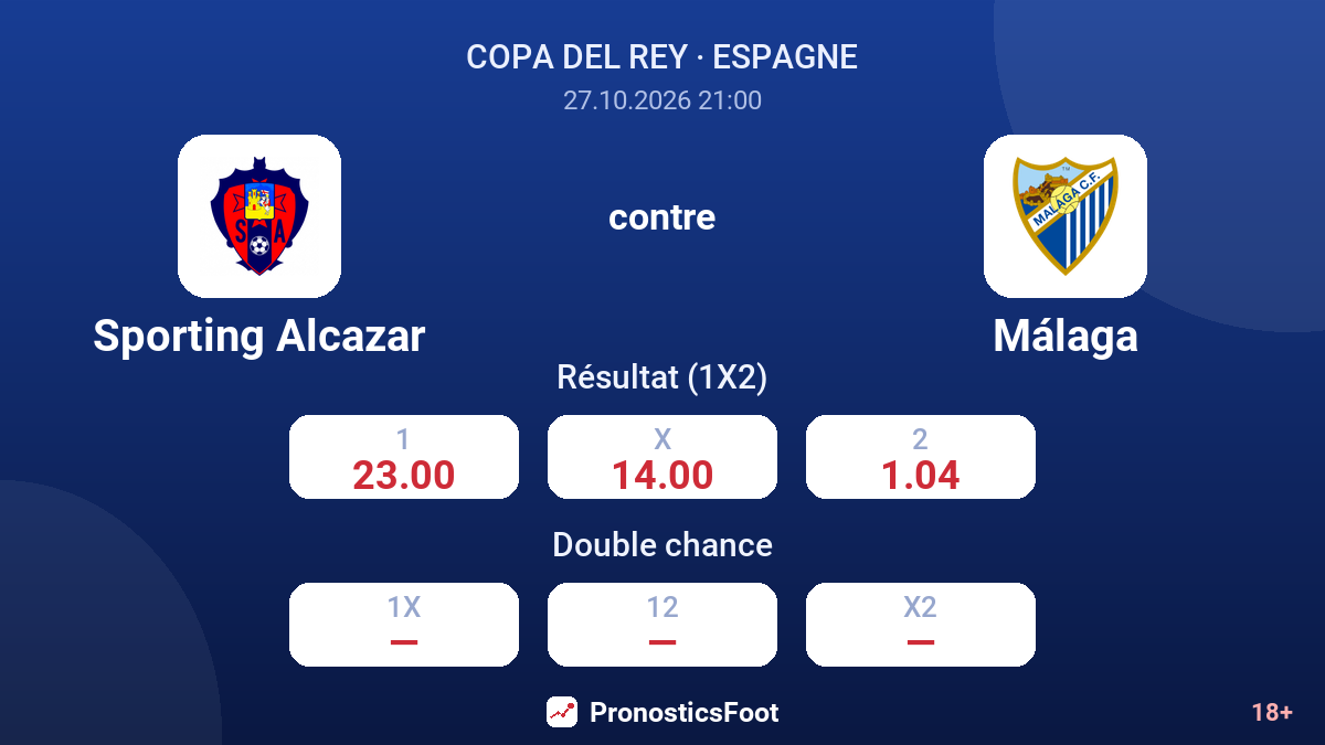 Sporting Alcazar - Málaga — cotes