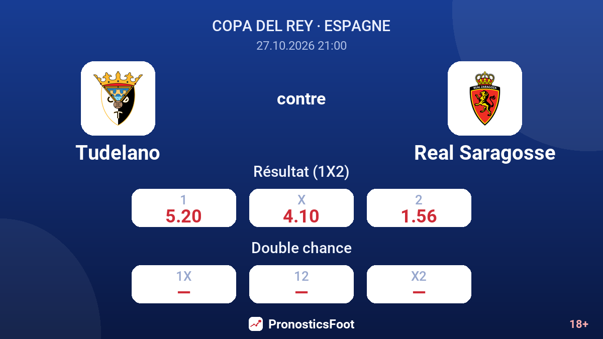 Tudelano - Real Saragosse — cotes