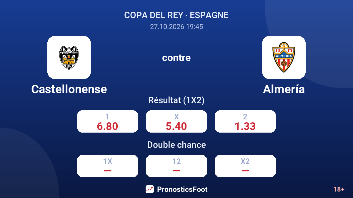 Castellonense - Almería — cotes