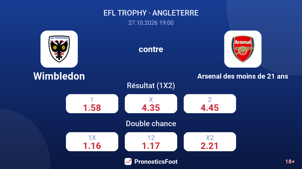 Wimbledon - Arsenal des moins de 21 ans — cotes