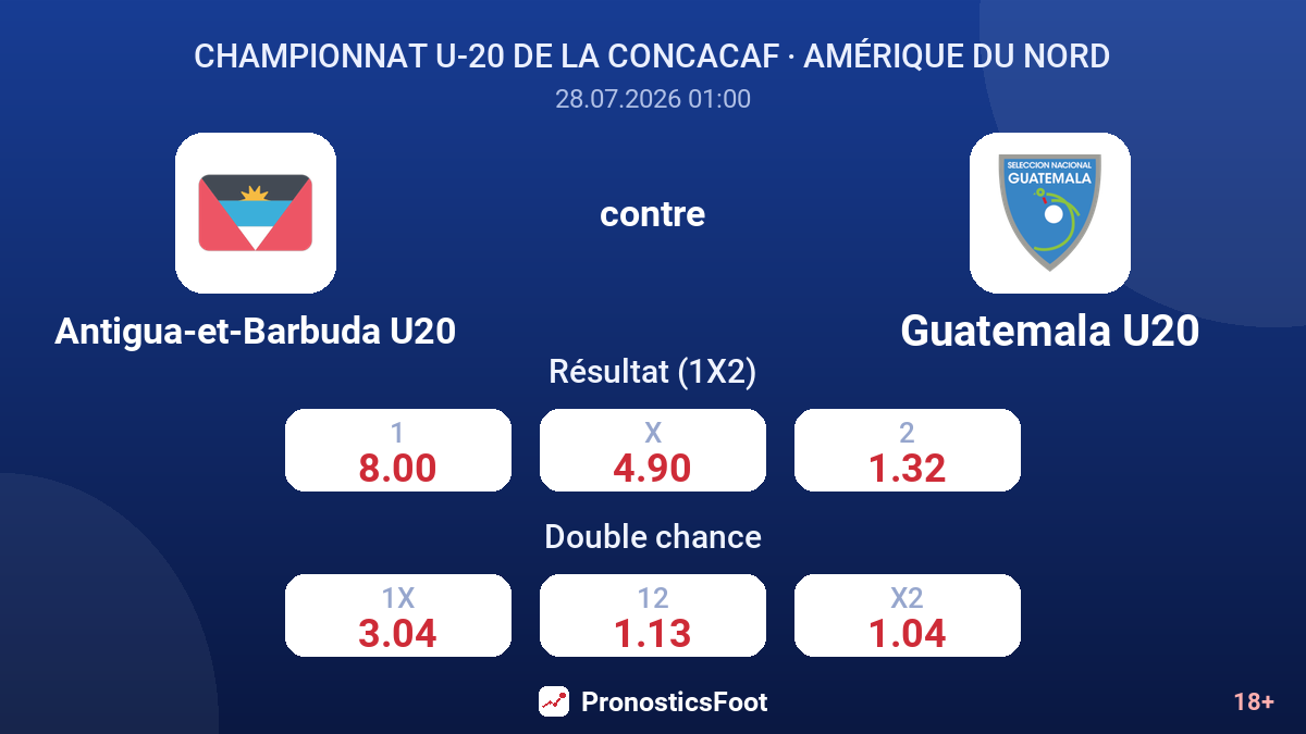 Antigua-et-Barbuda U20 contre Guatemala U20 — cotes