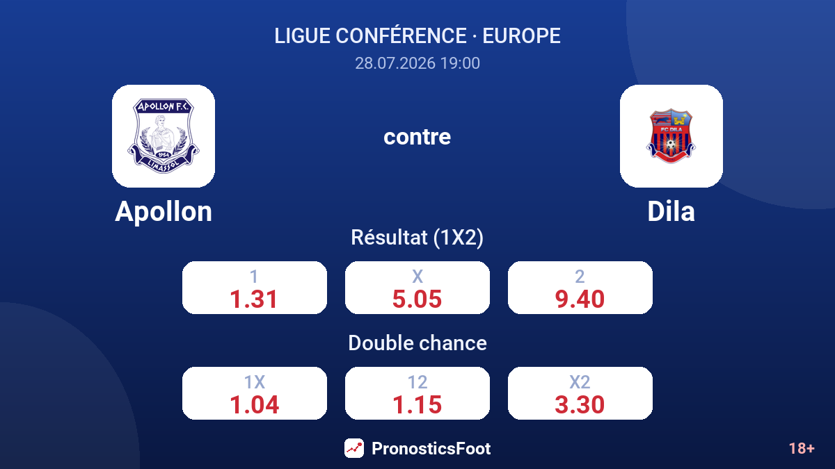 Apollon contre Dila — cotes