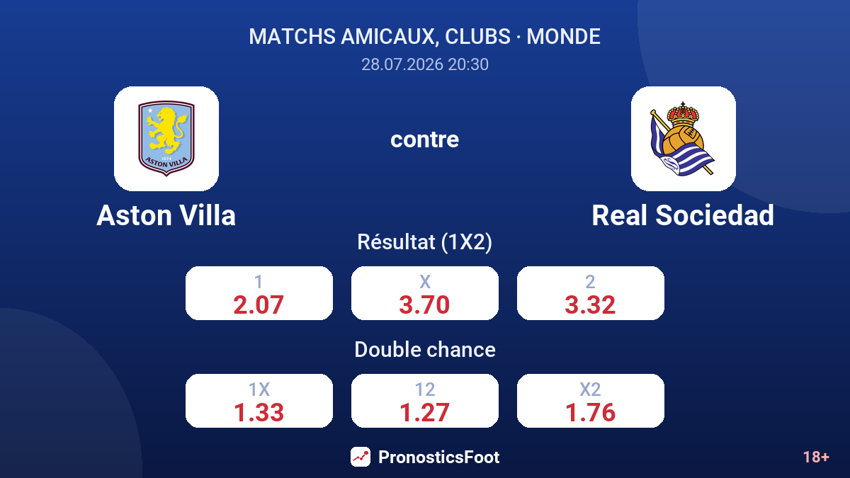 Aston Villa contre Real Sociedad — cotes