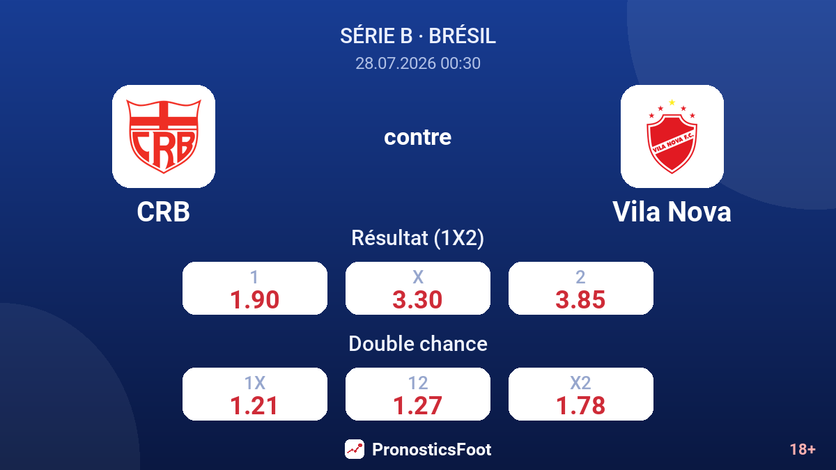 CRB contre Vila Nova — cotes