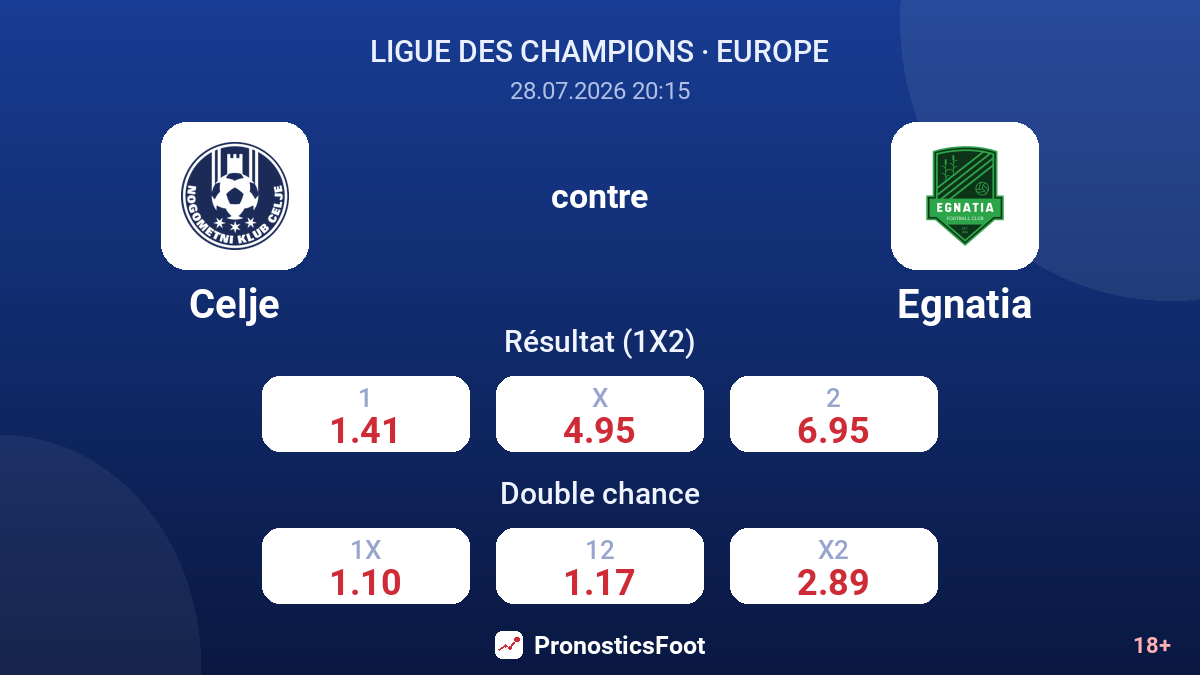 Celje contre Egnatia — cotes