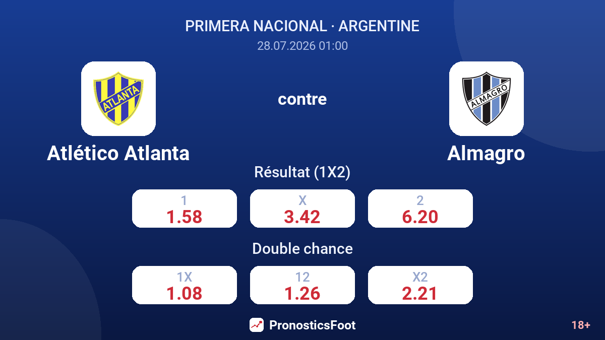 Atlético Atlanta contre Almagro — cotes