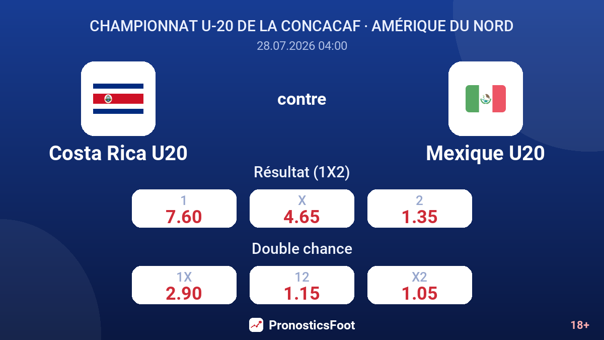 Costa Rica U20 contre Mexique U20 — cotes