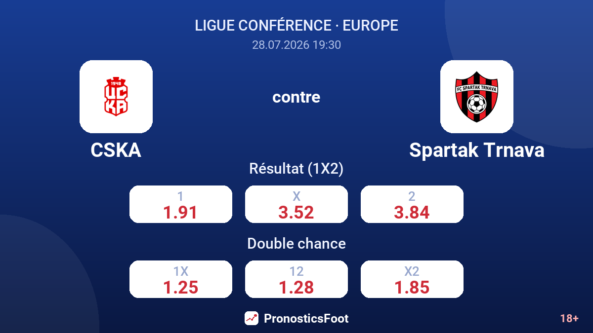 CSKA contre Spartak Trnava — cotes