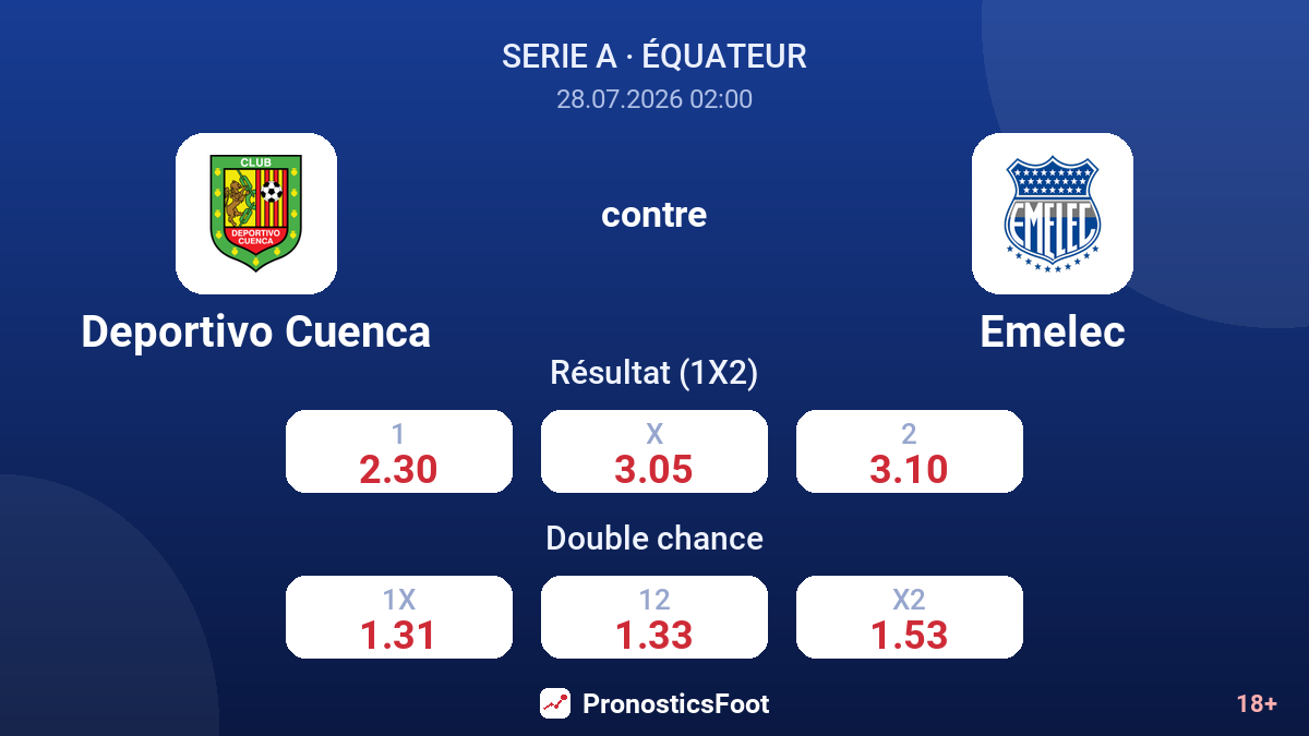 Deportivo Cuenca contre Emelec — cotes