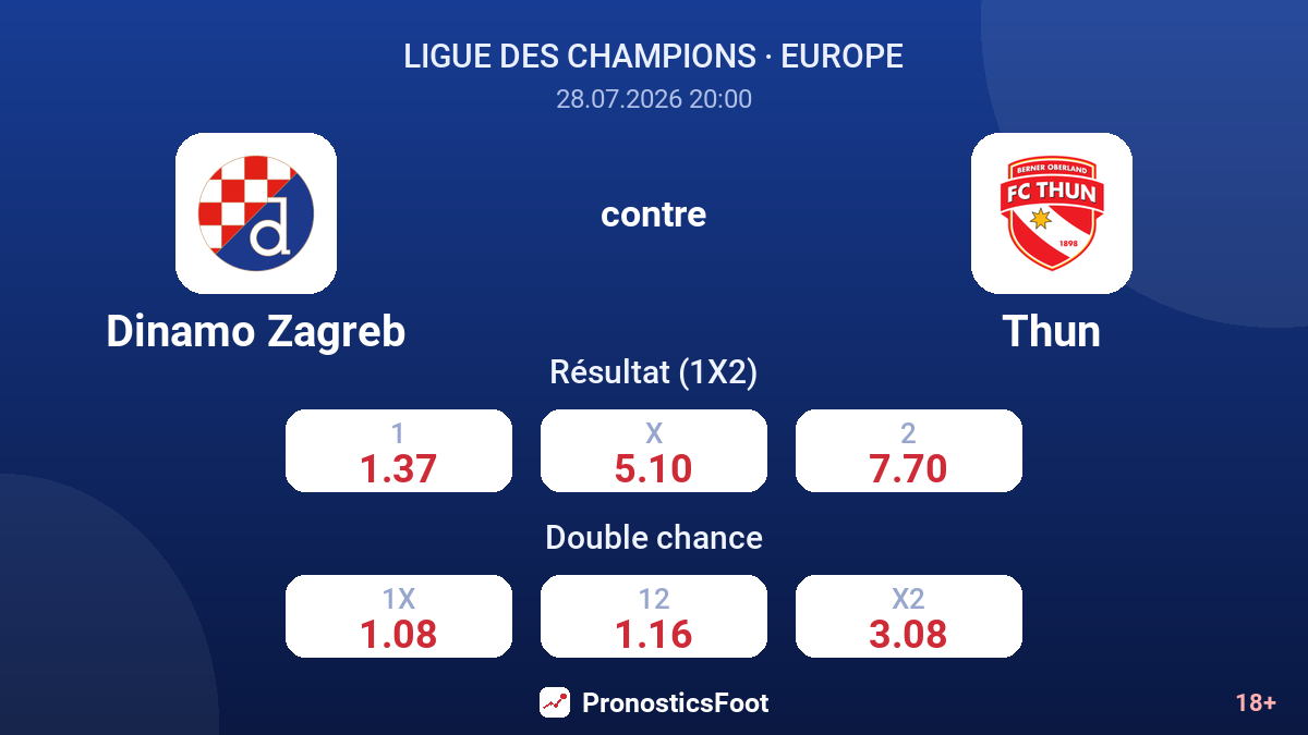Dinamo Zagreb contre Thun — cotes