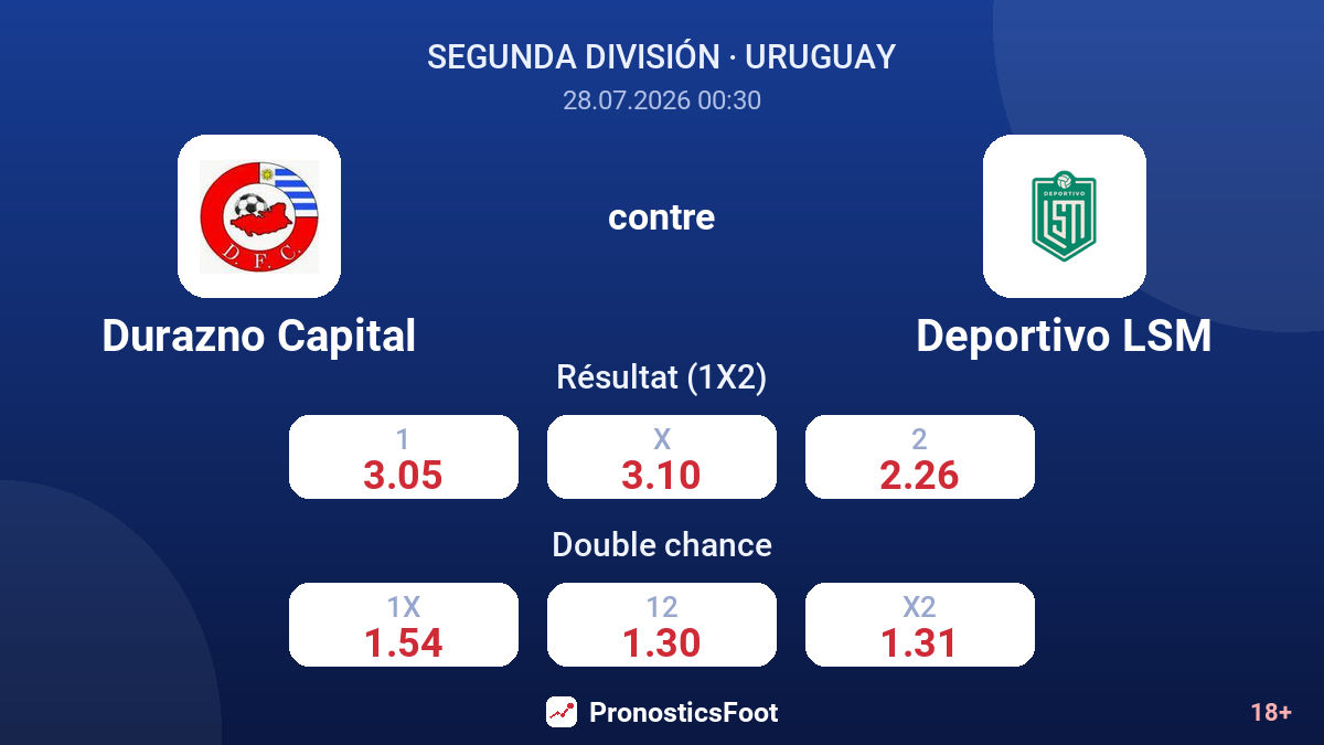 Durazno Capital contre Deportivo LSM — cotes