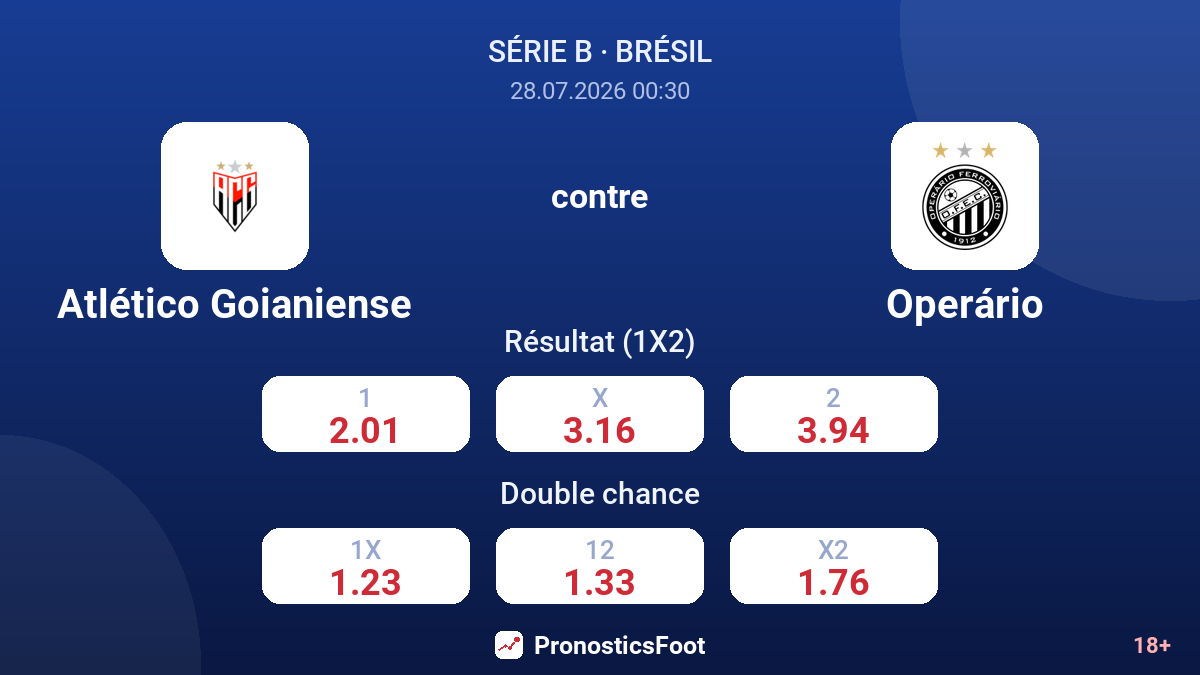 Atlético Goianiense contre Operário — cotes
