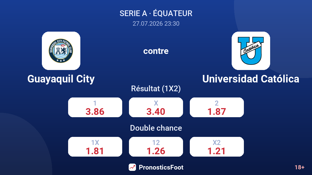 Guayaquil City contre Universidad Católica — cotes