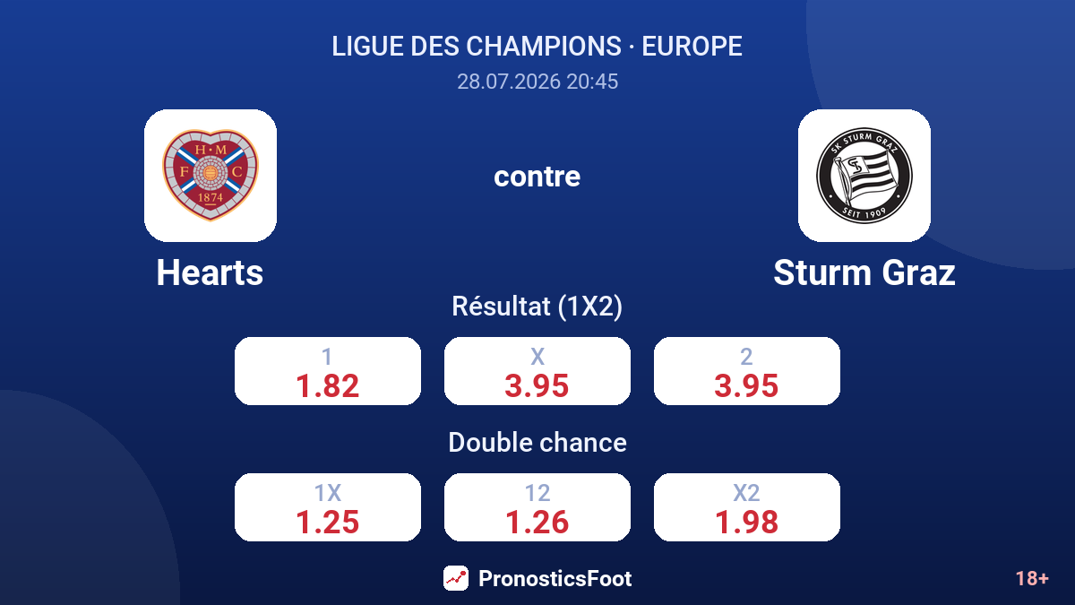 Hearts contre Sturm Graz — cotes