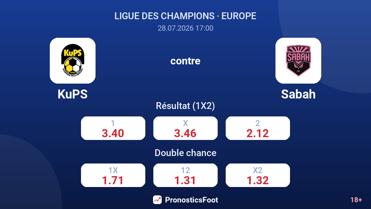 KuPS contre Sabah — cotes