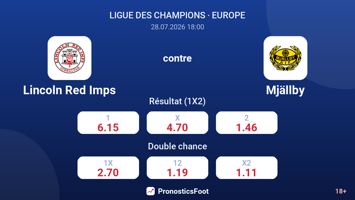 Lincoln Red Imps contre Mjällby — cotes