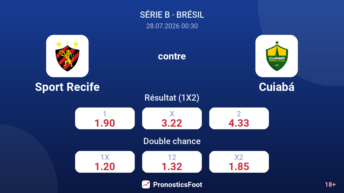 Sport Recife contre Cuiabá — cotes