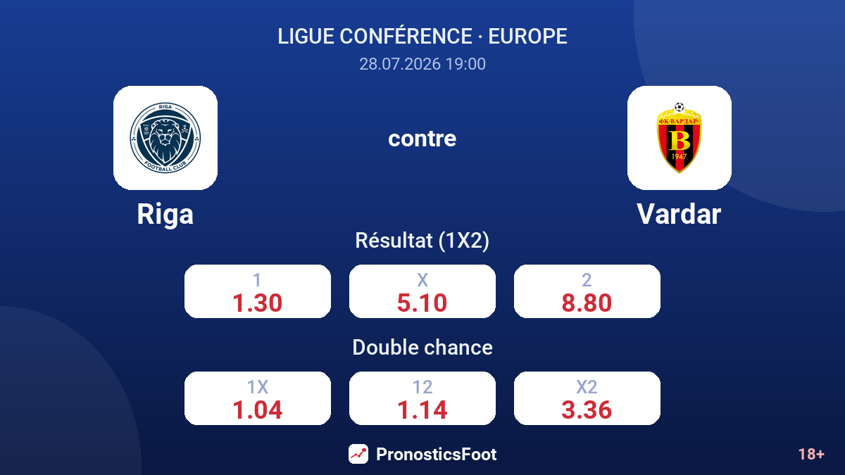 Riga contre Vardar — cotes