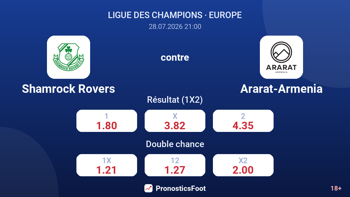 Shamrock Rovers contre Ararat-Armenia — cotes