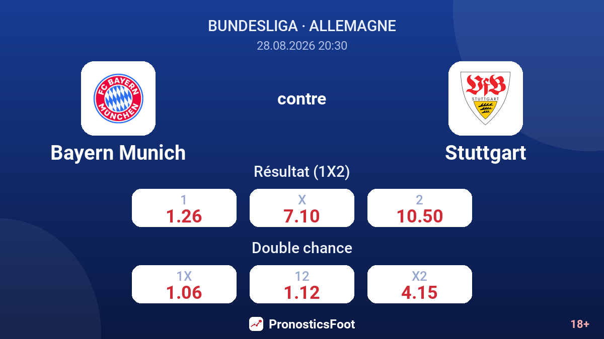 Bayern Munich - Stuttgart — cotes