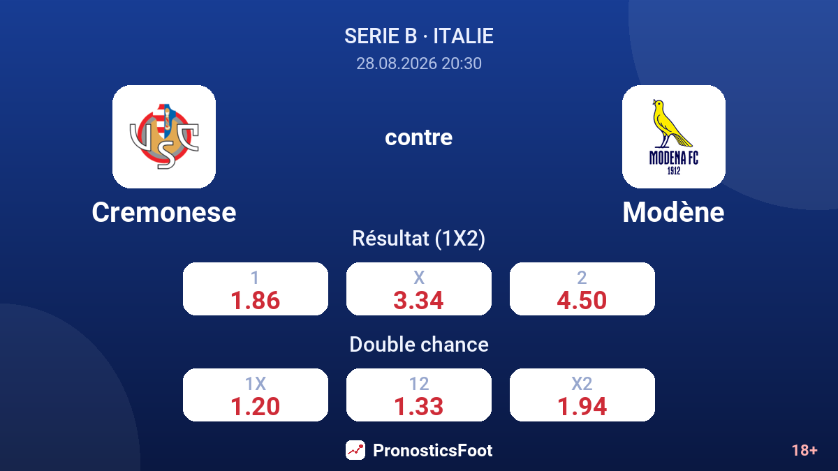 Cremonese - Modène — cotes