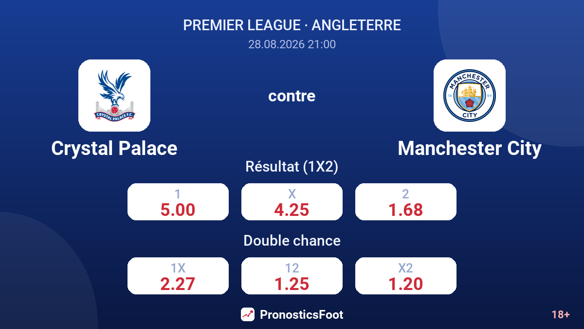 Crystal Palace - Manchester City — cotes