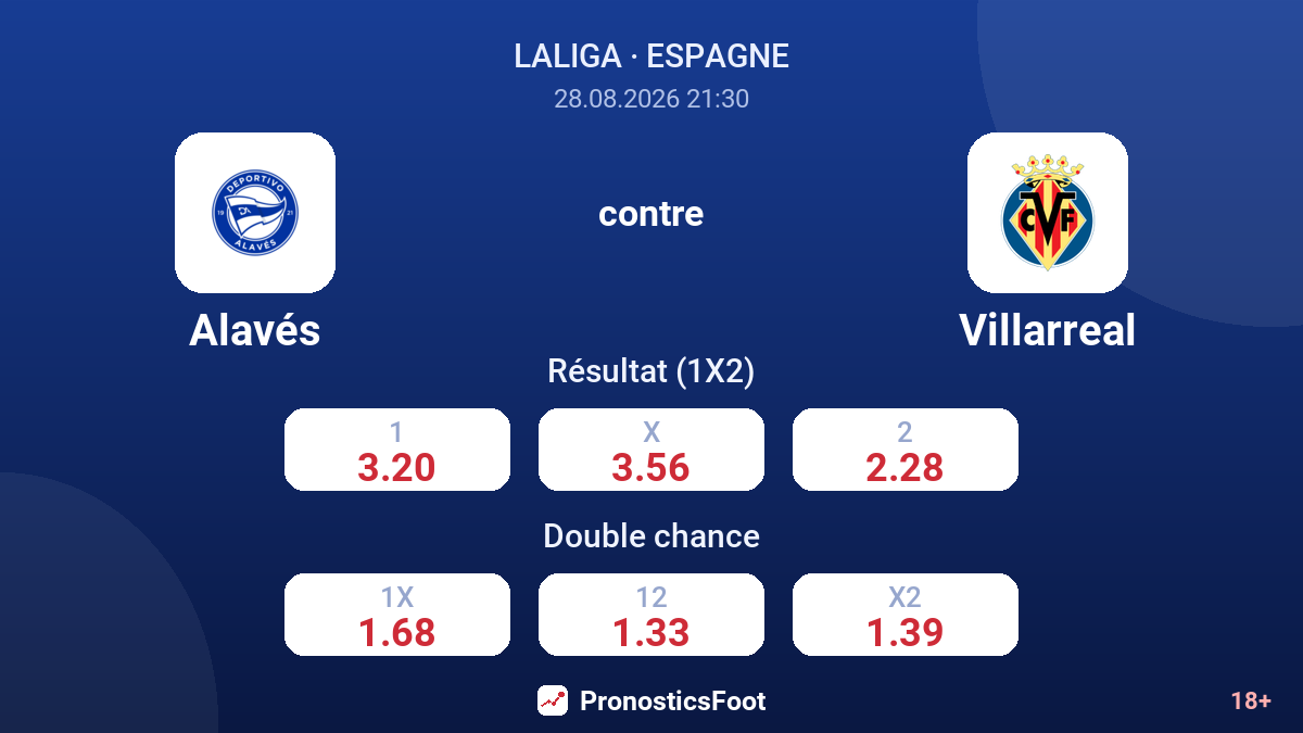Alavés - Villarreal — cotes