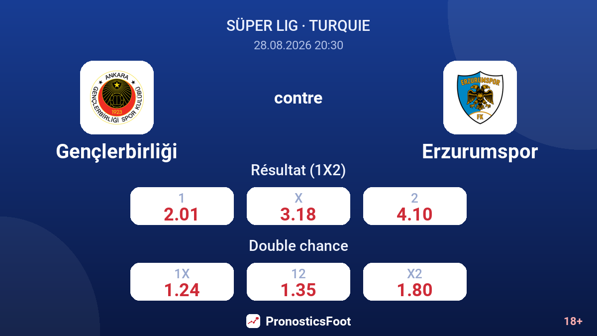 Gençlerbirliği - Erzurumspor — cotes