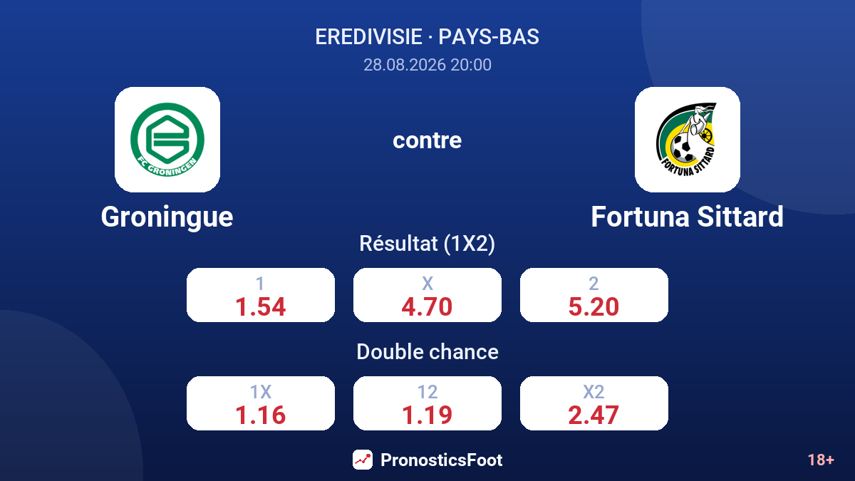 Groningue - Fortuna Sittard — cotes
