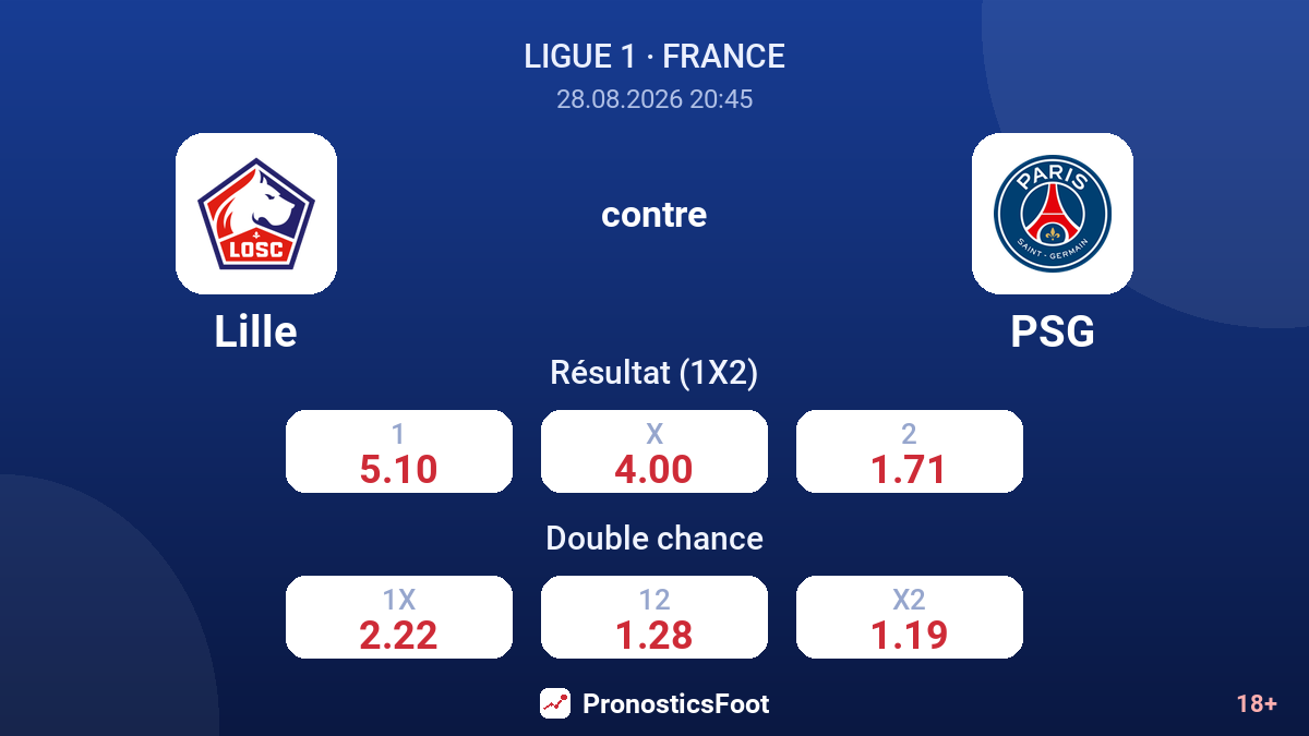 Lille - PSG — cotes