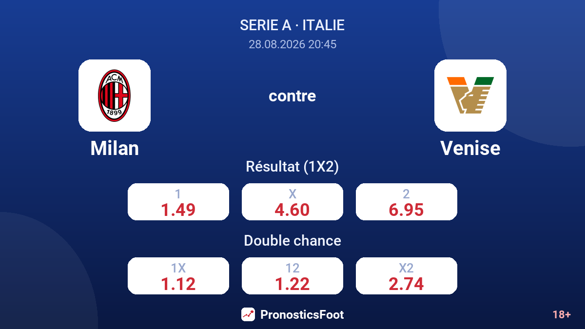 Milan - Venise — cotes