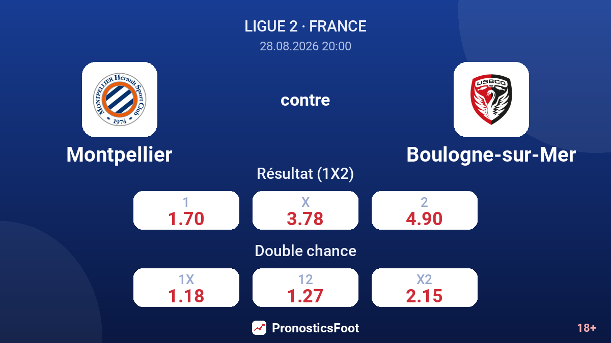 Montpellier - Boulogne-sur-Mer — cotes
