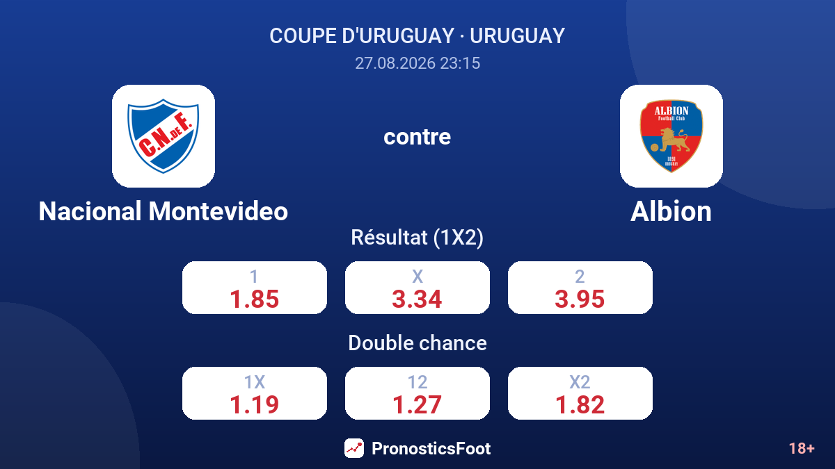 Nacional Montevideo - Albion — cotes
