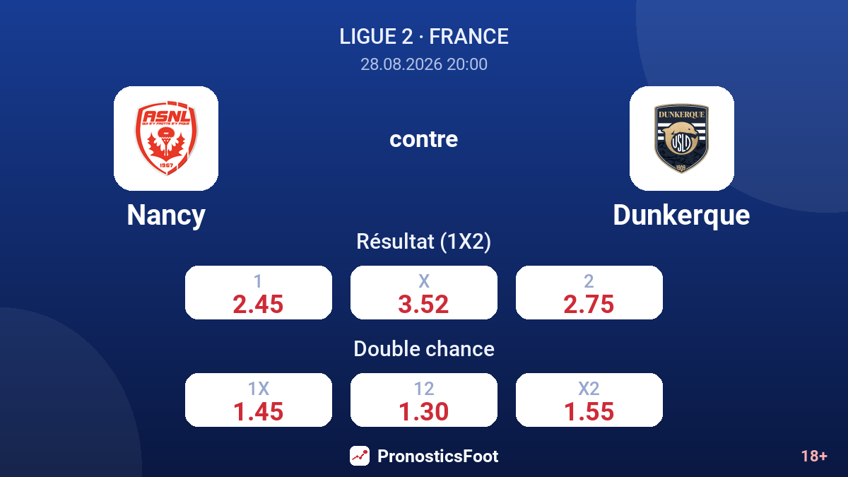 Nancy - Dunkerque — cotes