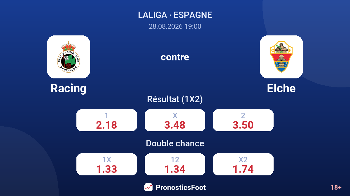 Racing - Elche — cotes