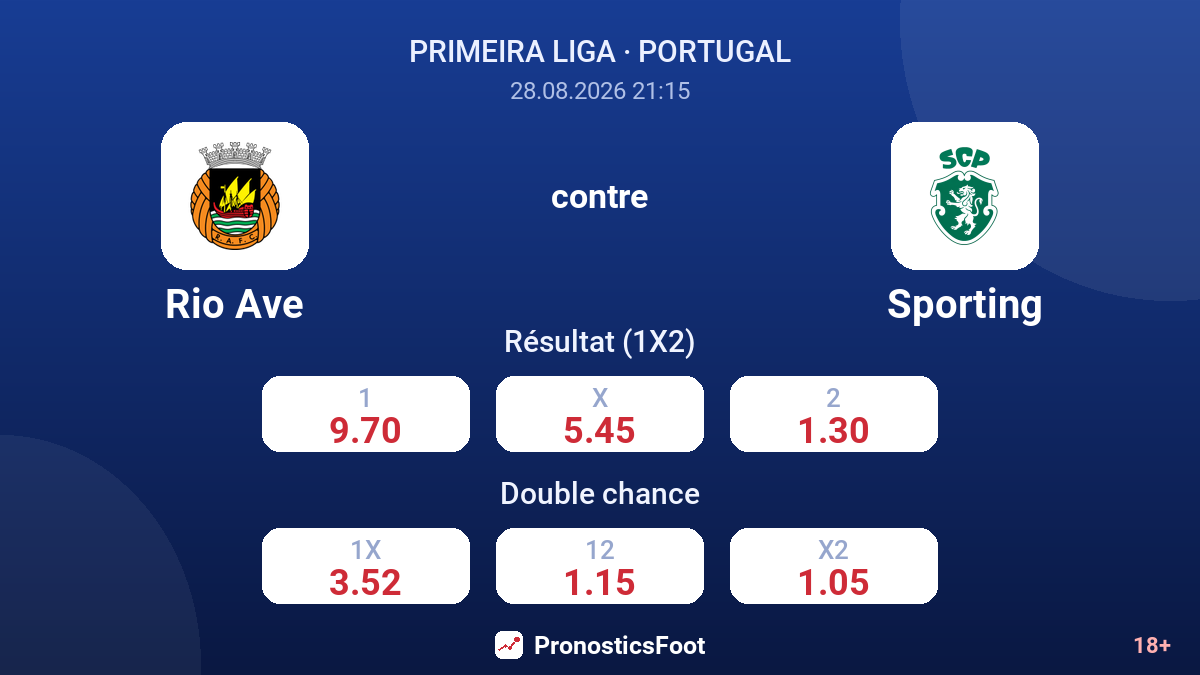 Rio Ave - Sporting — cotes