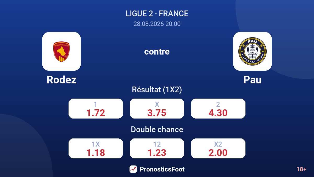 Rodez - Pau — cotes