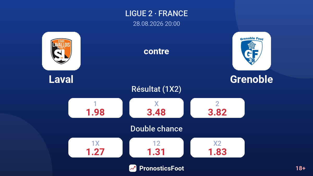 Laval - Grenoble — cotes