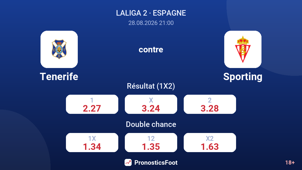 Tenerife - Sporting — cotes