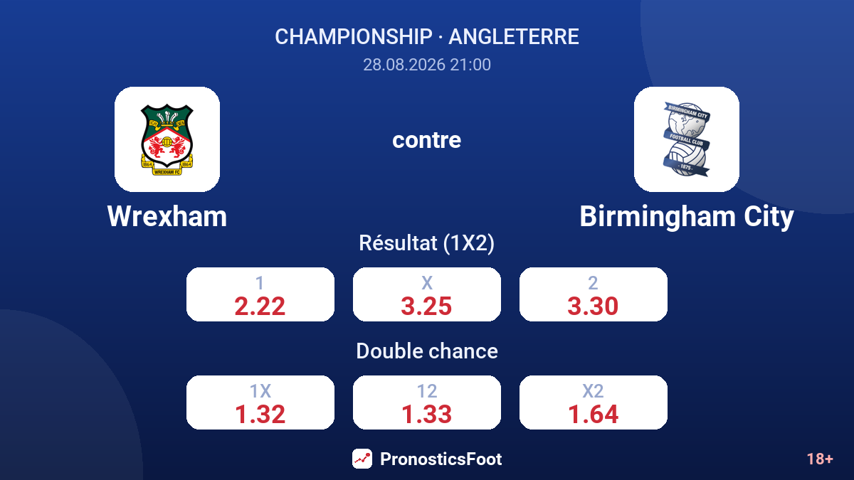 Wrexham - Birmingham City — cotes